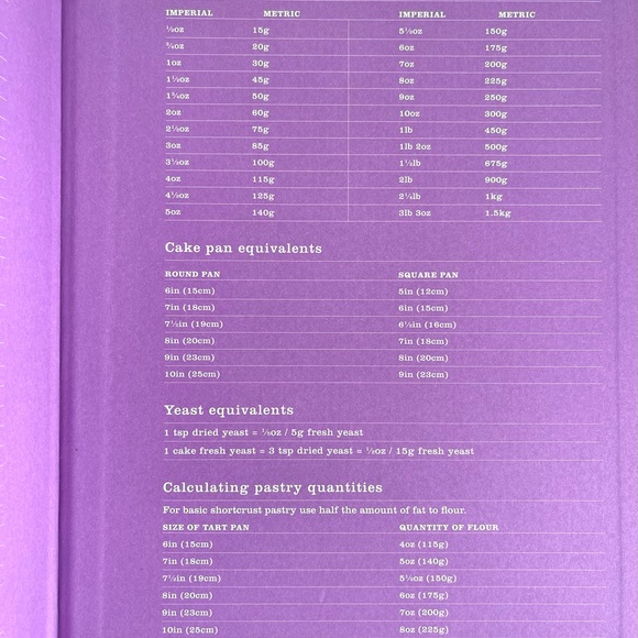 Illustrated Step-By-Step Baking Cookbook w/ Photographs - Picture 11 of 14